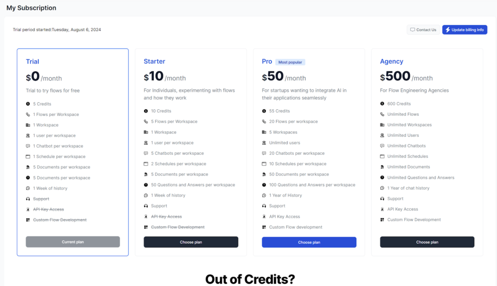 FlowHunt pricing plans