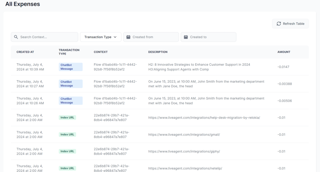 FlowHunt's All Expenses feature overview