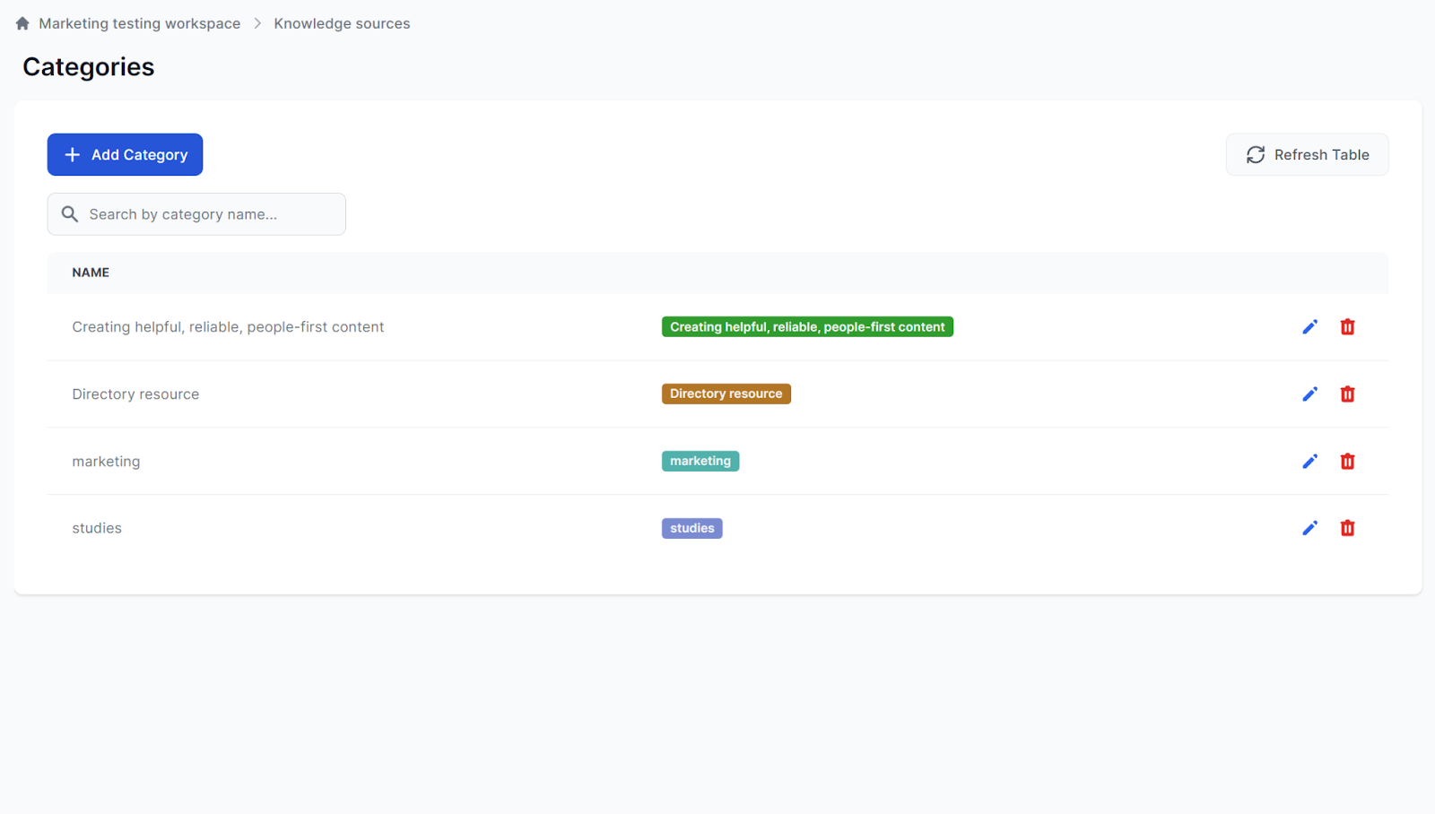 FlowHunt Categories feature overview