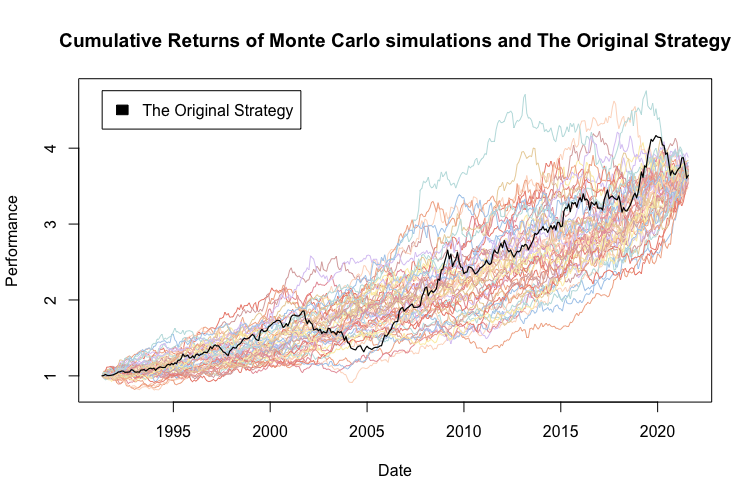 Monte Carlo Methods