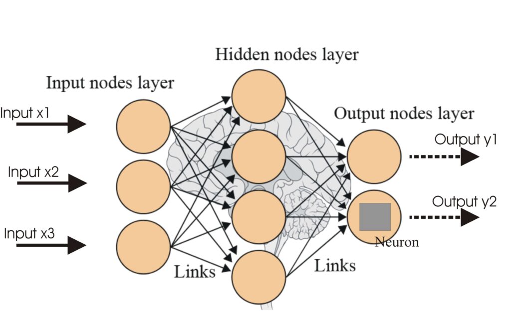 Artificial Intelligence Neural Network Nodes