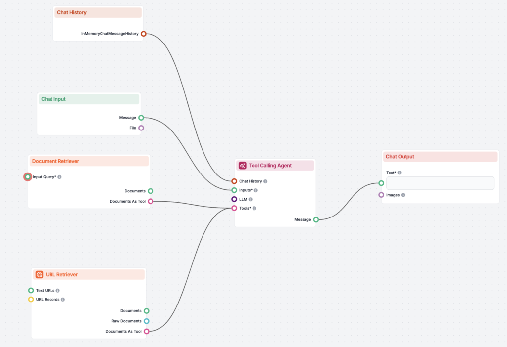 No-Code AI visual builder interface