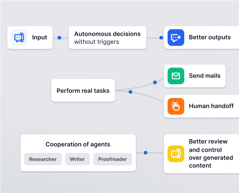 panoramica delle capacità degli Agenti AI