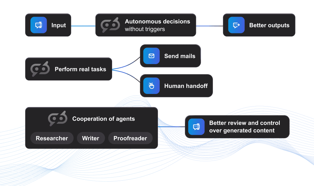 overview of AI Agent capabilities