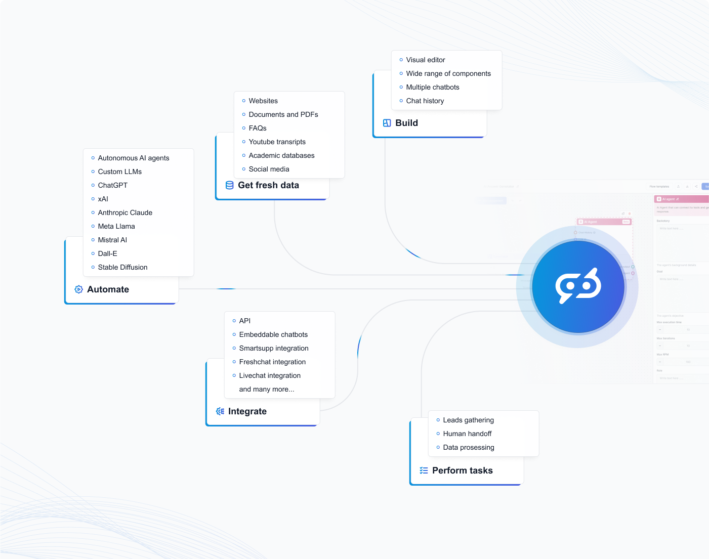 Overview of FlowHunt Features