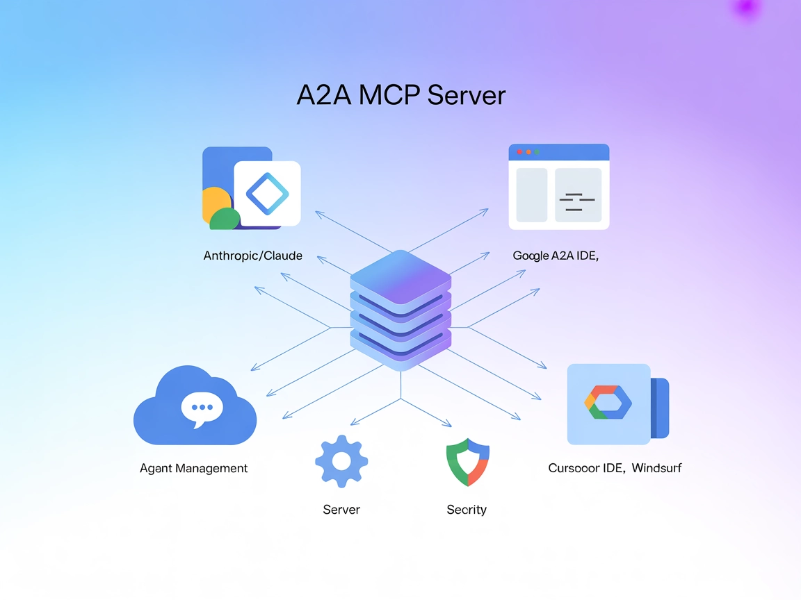 A2A MCP Server-integration