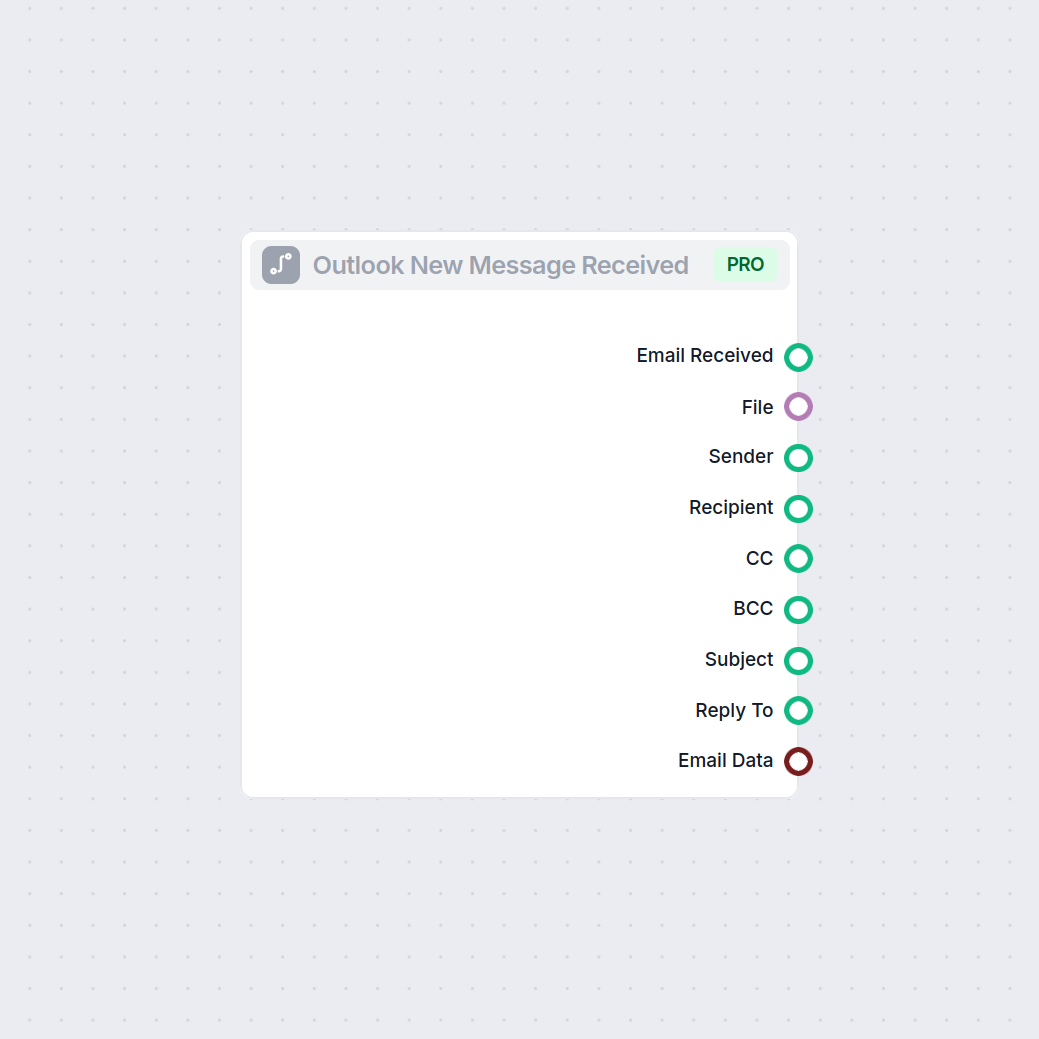 Trigger nuovo messaggio Outlook