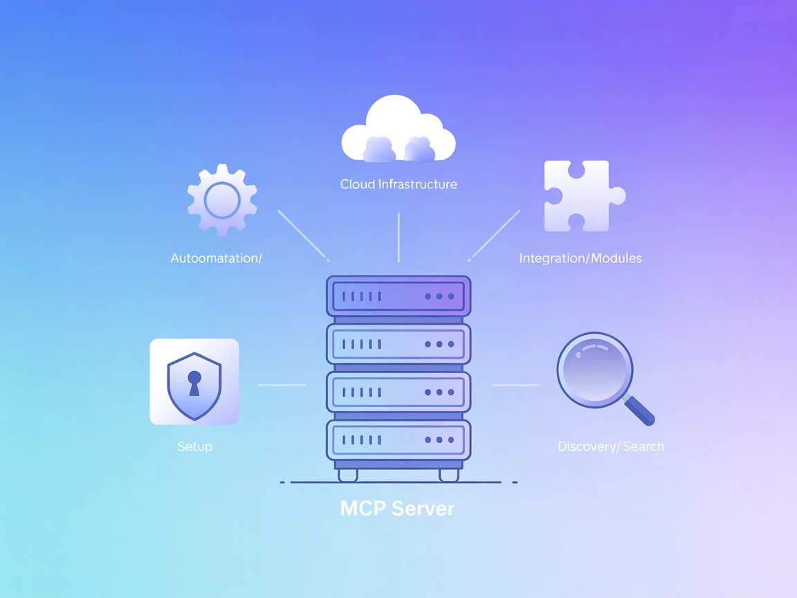 Integrácia Terraform MCP Server