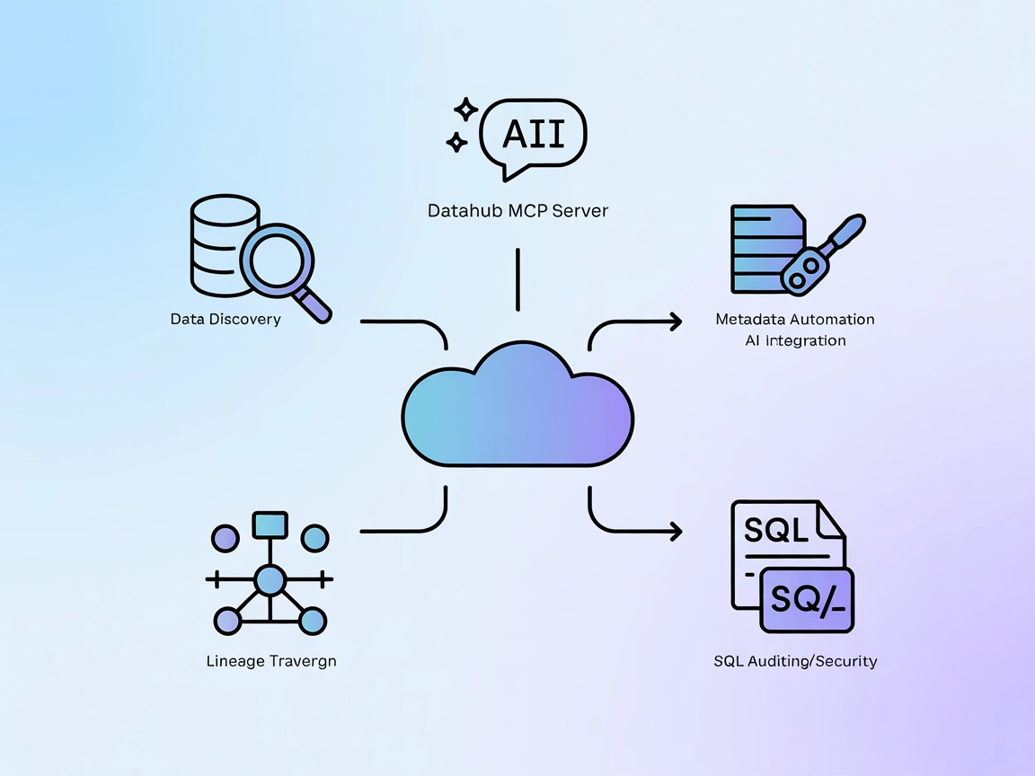 Integrácia DataHub MCP Servera