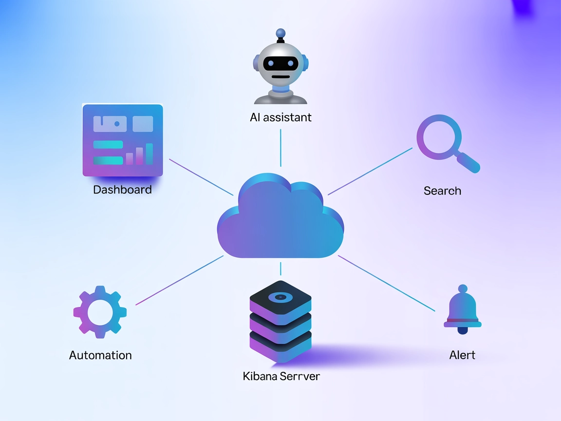 Integrácia Kibana MCP Server