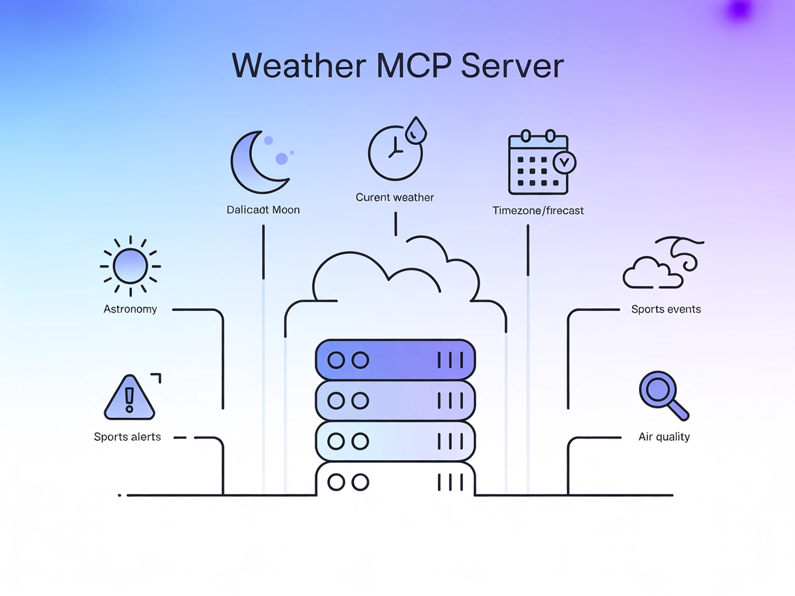 Weather MCP Server