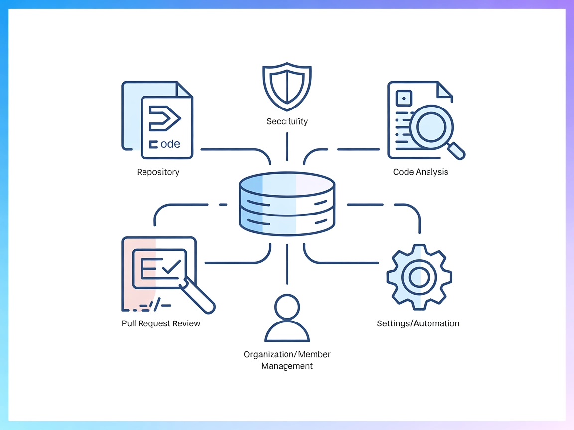 Integrácia Codacy MCP Server