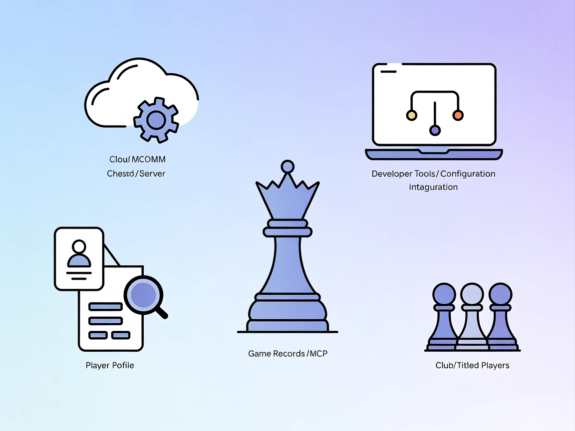 Chess.com MCP Server