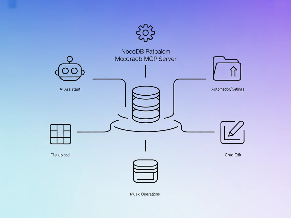 Nocodb MCP Server