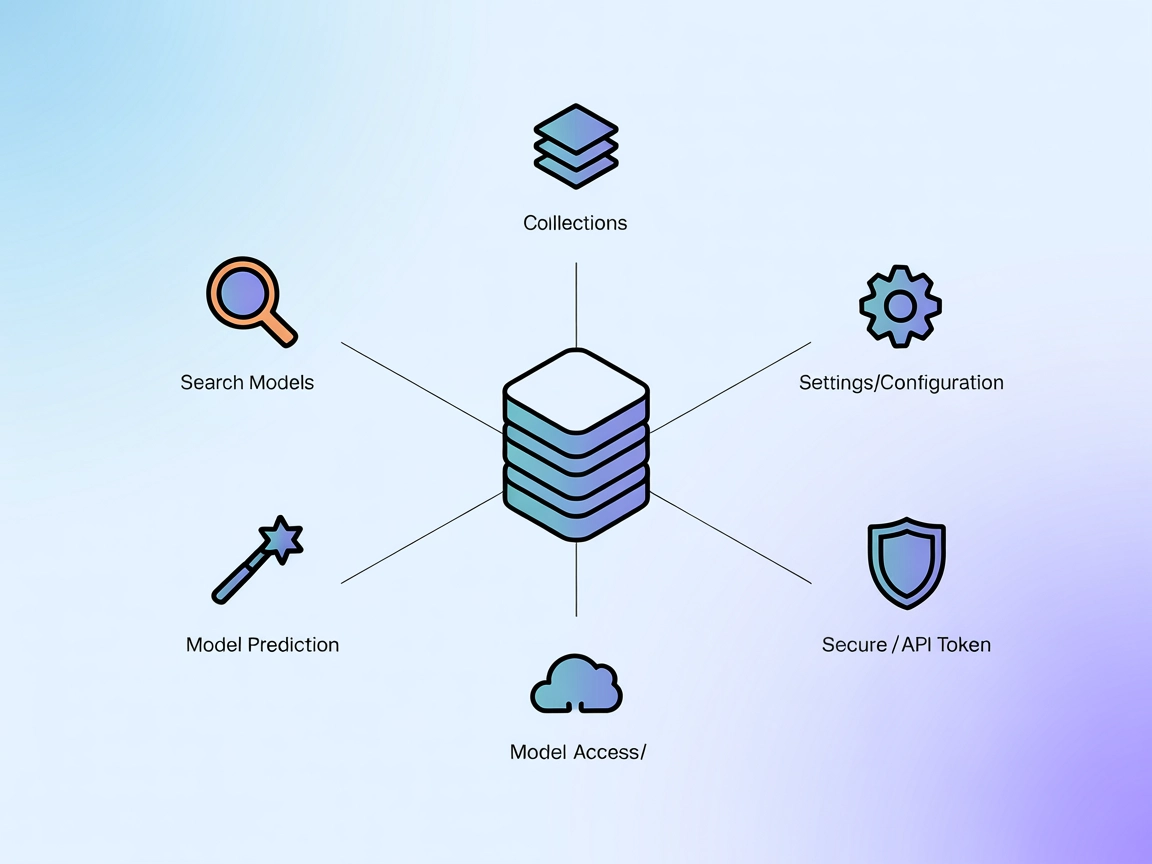 Integrácia Replicate MCP Server