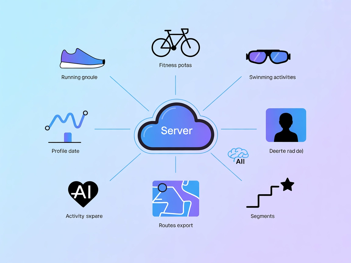 Strava MCP Server