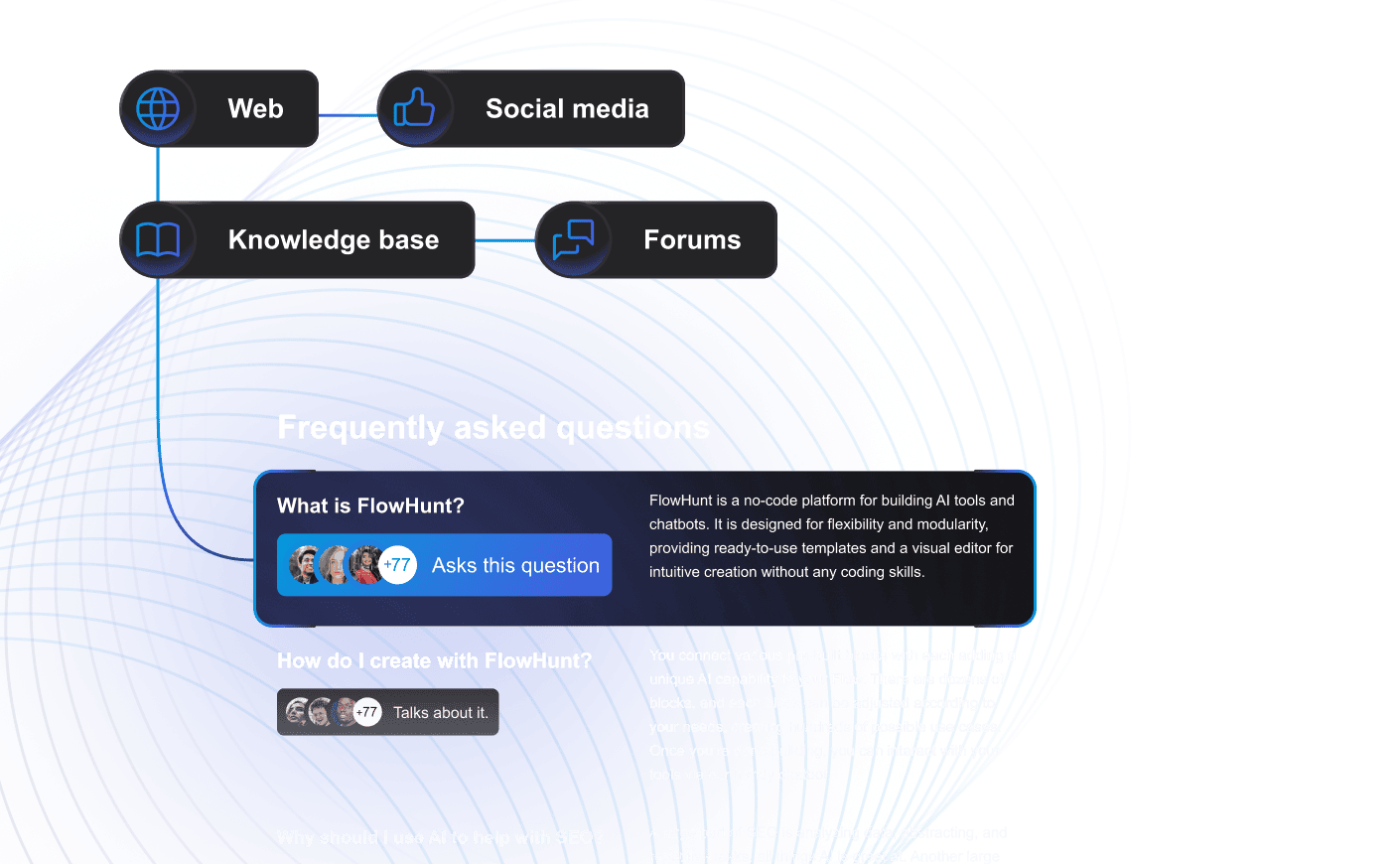 Eine Grafik, die alle möglichen Quellen zeigt, die FlowHunt zur Generierung relevanter FAQs für Ihren Content nutzen kann.