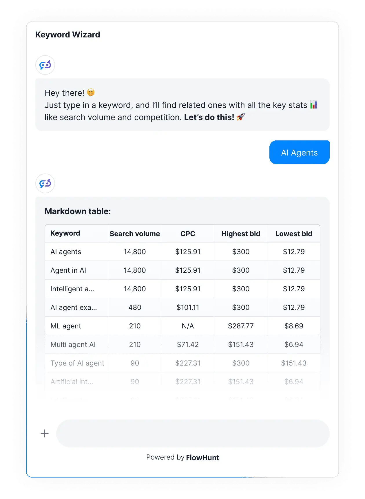 Chatbot-Konversation mit FlowHunts Keyword-Recherche-Fähigkeiten. Basierend auf einem einzelnen Keyword konsultiert FlowHunt SEO-Datenbanken und liefert eine Tabelle verwandter Keywords mit Metriken.